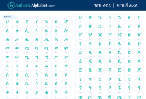 Amharic Alphabet PDF